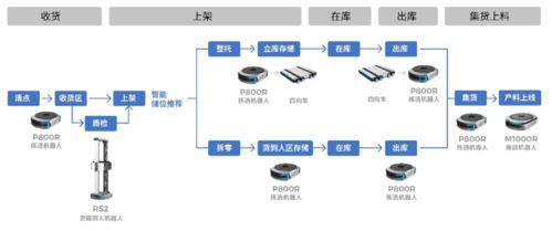 AI與機(jī)器人賦能 一體化智慧工廠物流與智能水務(wù)系統(tǒng)開發(fā)新范式