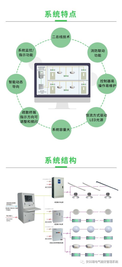 產(chǎn)品速遞 智能消防應(yīng)急照明與疏散指示系統(tǒng)與智能水務(wù)系統(tǒng)開發(fā)