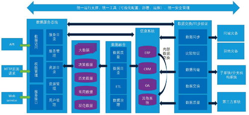 智慧供水系統(tǒng)解決方案 構建高效智能水務新生態(tài)