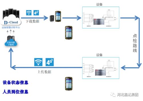 設備點檢專家與智能點檢系統(tǒng)助力智能水務系統(tǒng)發(fā)展